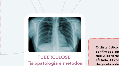 Mind Map: TUBERCULOSE: Fisiopatologia e métodos diagnósticos.