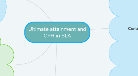 Mind Map: Ultimate attainment and CPH in SLA