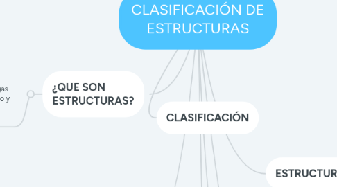 Mind Map: CLASIFICACIÓN DE ESTRUCTURAS