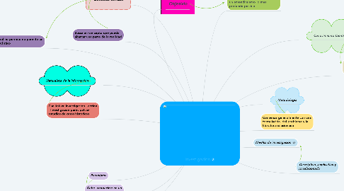 Mind Map: Investigación