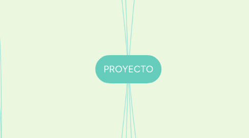 Mind Map: PROYECTO