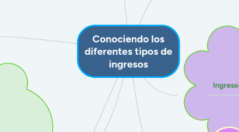 Mind Map: Conociendo los diferentes tipos de ingresos