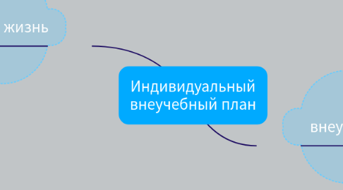 Mind Map: Индивидуальный внеучебный план