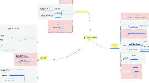 Mind Map: COOLHUNTING