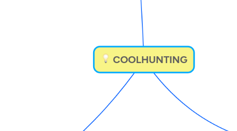 Mind Map: COOLHUNTING