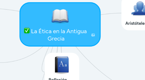 Mind Map: La Ética en la Antigua Grecia