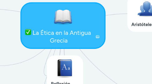 Mind Map: La Ética en la Antigua  Grecia