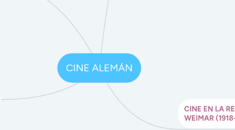 Mind Map: CINE ALEMÁN