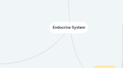 Mind Map: Endocrine System