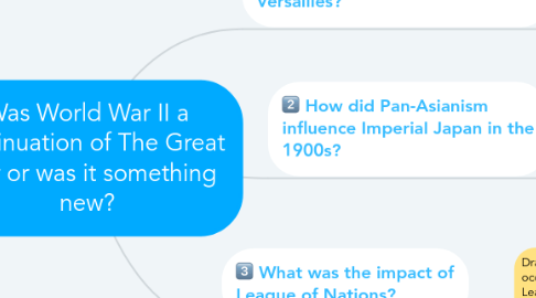 Mind Map: Was World War II a continuation of The Great War or was it something new?