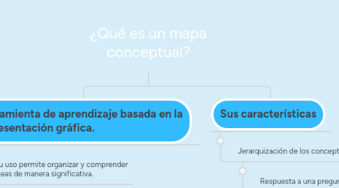 Mind Map: ¿Qué es un mapa conceptual?