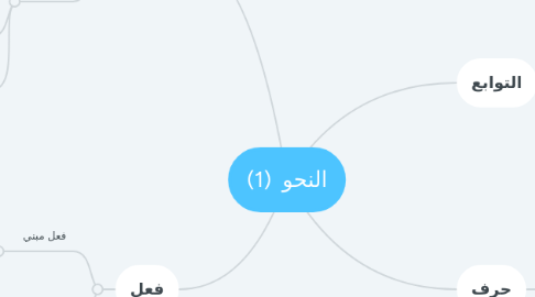 Mind Map: النحو (1)