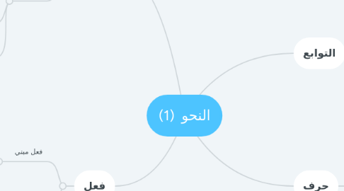 Mind Map: النحو  (1)