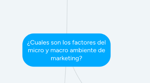 Mind Map: ¿Cuales son los factores del micro y macro ambiente de marketing?