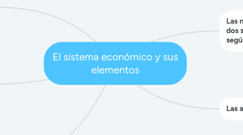 Mind Map: El sistema económico y sus elementos