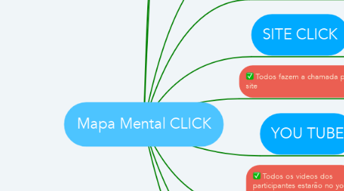 Mind Map: Mapa Mental CLICK