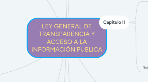 Mind Map: LEY GENERAL DE TRANSPARENCIA Y ACCESO A LA INFORMACIÓN PUBLICA