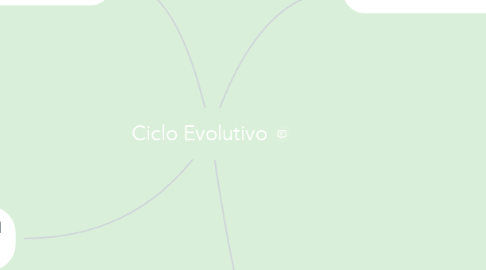 Mind Map: Ciclo Evolutivo