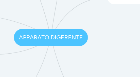 Mind Map: APPARATO DIGERENTE