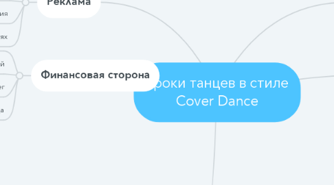 Mind Map: Уроки танцев в стиле Cover Dance