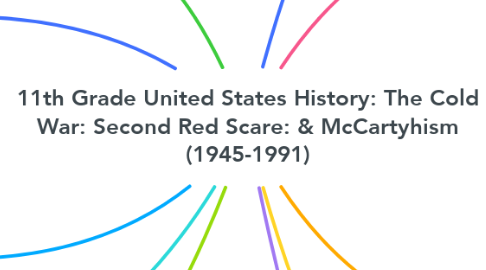Mind Map: 11th Grade United States History: The Cold War: Second Red Scare: & McCartyhism (1945-1991)