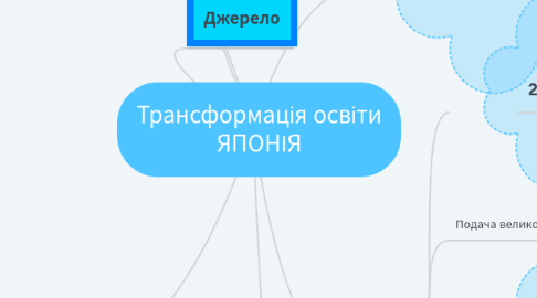 Mind Map: Трансформація освіти ЯПОНІЯ