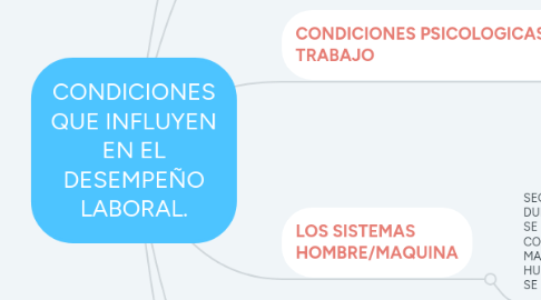 Mind Map: CONDICIONES QUE INFLUYEN EN EL DESEMPEÑO LABORAL.