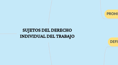 Mind Map: SUJETOS DEL DERECHO INDIVIDUAL DEL TRABAJO