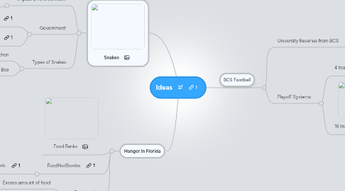 Mind Map: Ideas