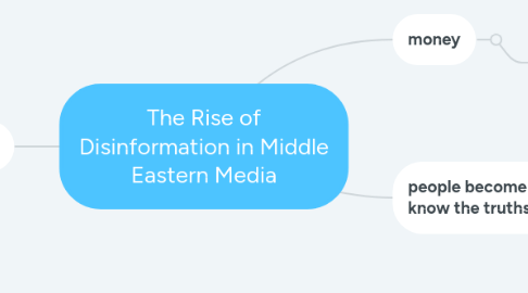 Mind Map: The Rise of Disinformation in Middle Eastern Media