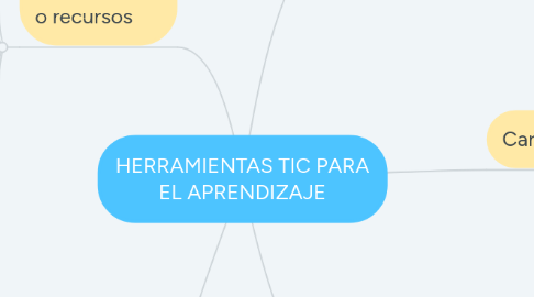 Mind Map: HERRAMIENTAS TIC PARA EL APRENDIZAJE