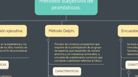 Mind Map: Comunicación y funciones del lenguaje.