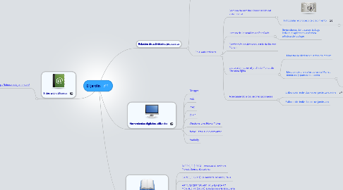 Mind Map: El jardín