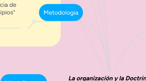 Mind Map: La organización y la Doctrina administrativa