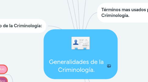 Mind Map: Generalidades de la Criminología.