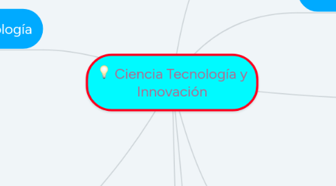 Mind Map: Ciencia Tecnología y Innovación