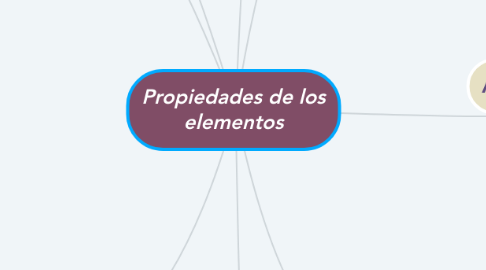 Mind Map: Propiedades de los elementos