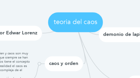 Mind Map: teoria del caos