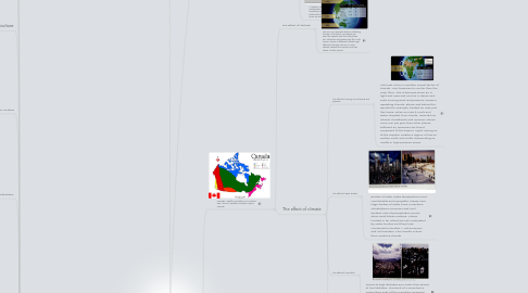 Mind Map: Physical Patterns