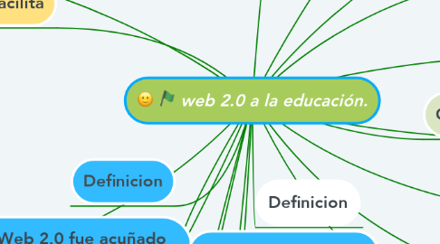 Mind Map: web 2.0 a la educación.