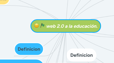 Mind Map: web 2.0 a la educación.