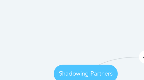 Mind Map: Shadowing Partners