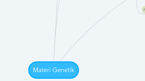 Mind Map: Materi Genetik