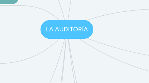 Mind Map: LA AUDITORÍA