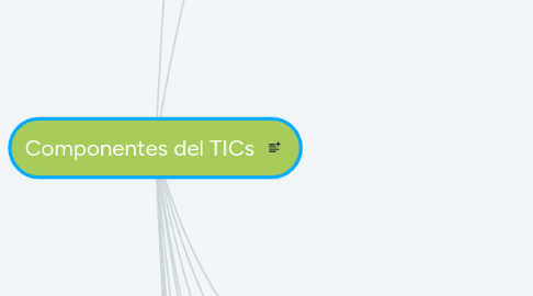 Mind Map: Componentes del TICs