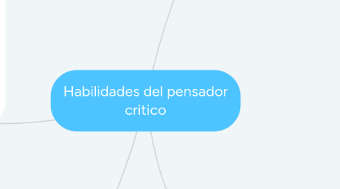 Mind Map: Comunicacion efectiva