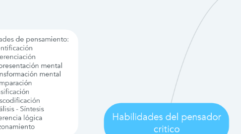 Mind Map: Habilidades del pensador critico