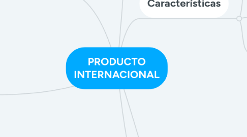 Mind Map: PRODUCTO INTERNACIONAL