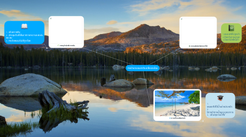 Mind Map: การรักษาธรรมชาติและสิ่งแวดล้อม