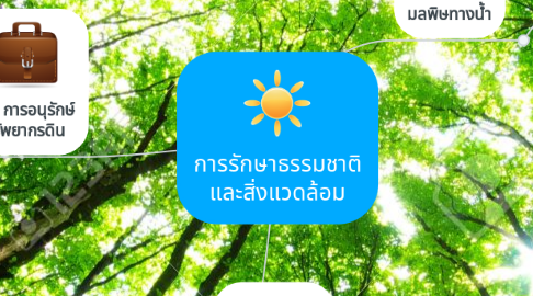 Mind Map: การรักษาธรรมชาติ และสิ่งแวดล้อม